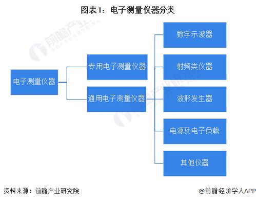 預(yù)見2023 中國電子測量儀器行業(yè)全景圖譜（附市場規(guī)模、競爭格局與發(fā)展前景分析）